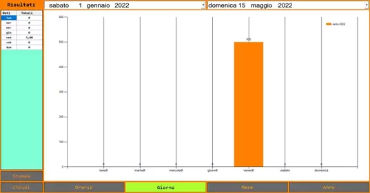 Ristorazione